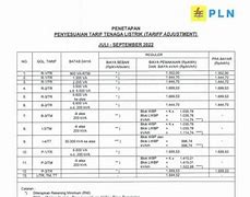 1 Kwh Pln Berapa Rupiah