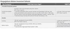 Pajak Saham Berapa Persen